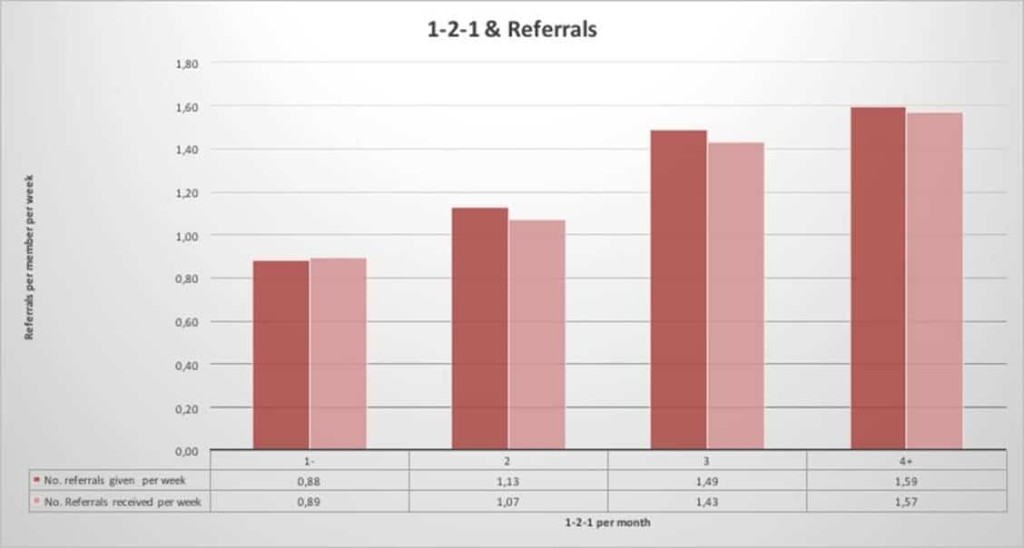 1-2-1-referrals