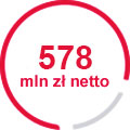 wartosc_zlecent-icon3-new