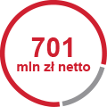 701 mln zl netto